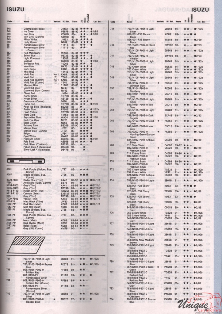 1977-1994 Isuzu Paint Charts Autocolor 4
